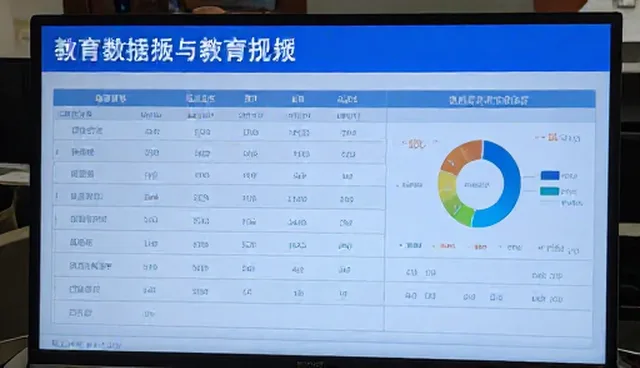 教育数据分析报告的性能表现与适用场景解析